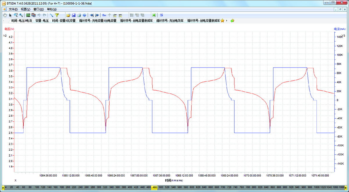neware-battery-tester-tesing-curve-1