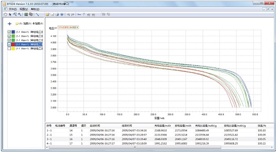 neware battery tester curve