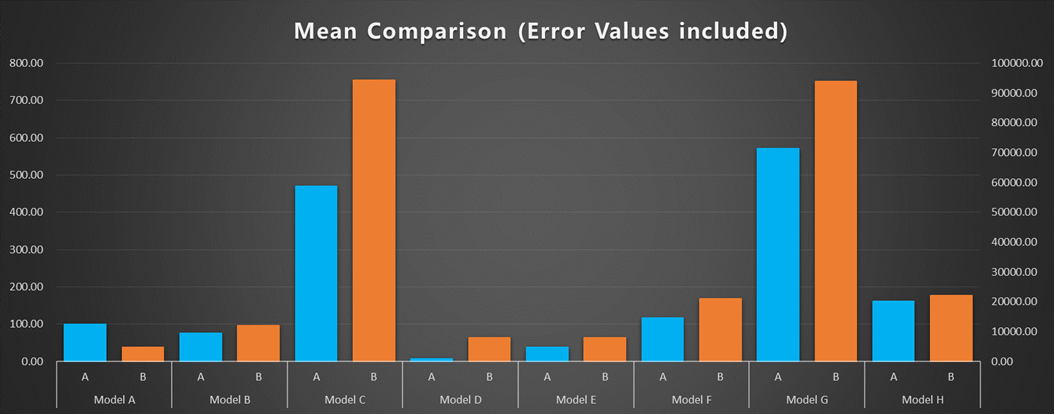 neware battery testing system bar chart