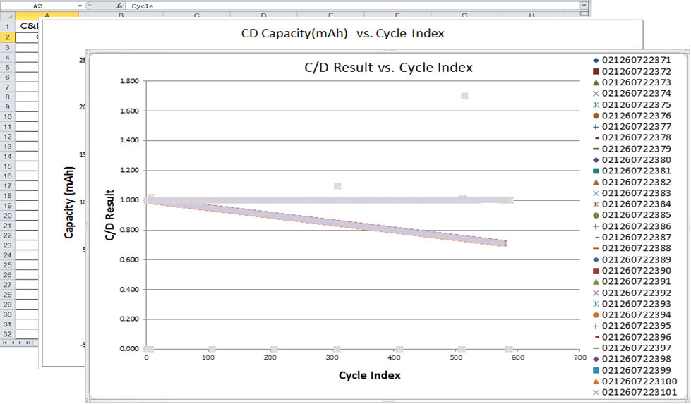 neware battery cycle life