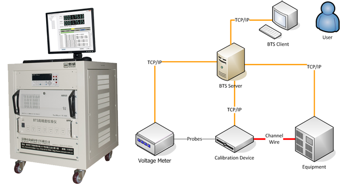 newarebatterycycler-Auto Calibration System Diagram