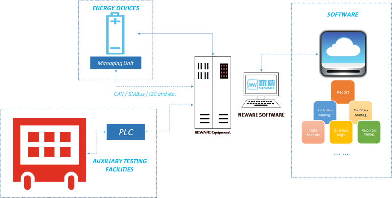 neware battery tester extended software