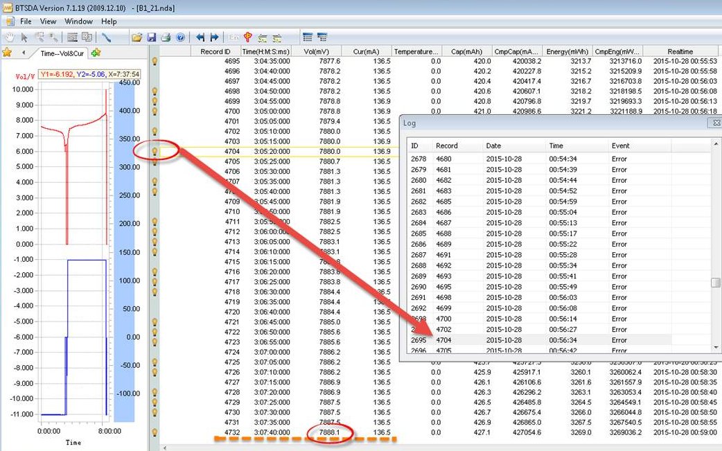 neware battery cycler data