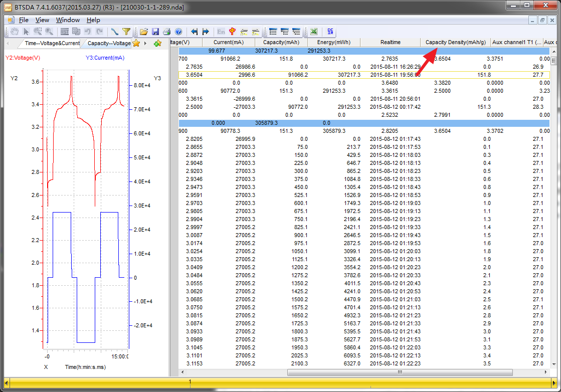 neware battery cycler curve